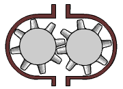 A gear pump’s internal working mechanism