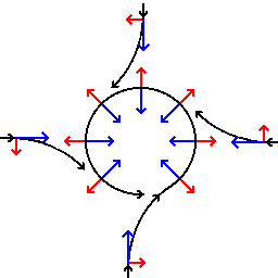 The Coriolis effect of a gyroscope