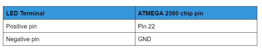 Connect a LED to the chip as shown below: