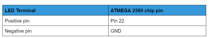 Connect a LED to the chip as shown below: 