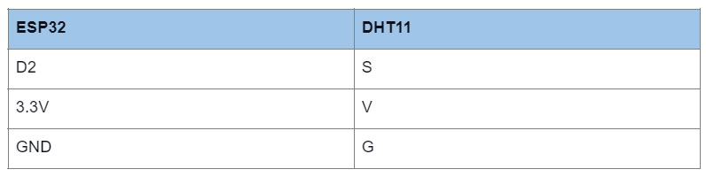 ESP32 DHT11/DHT22 Web Server