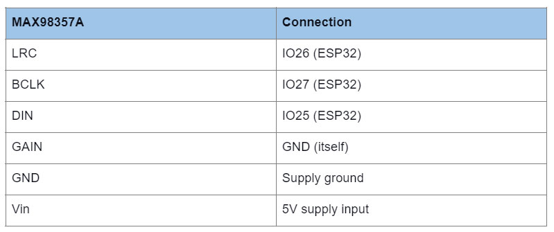 ESP32 DHT11/DHT22 Web Server