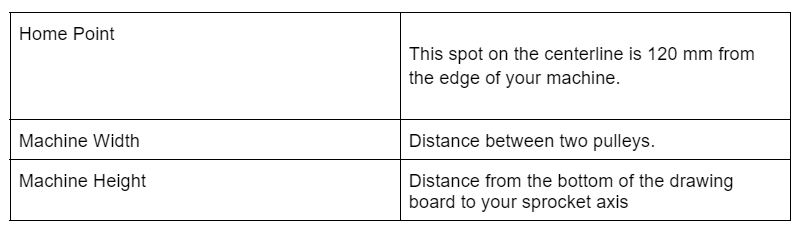 Measure your Drawing Area