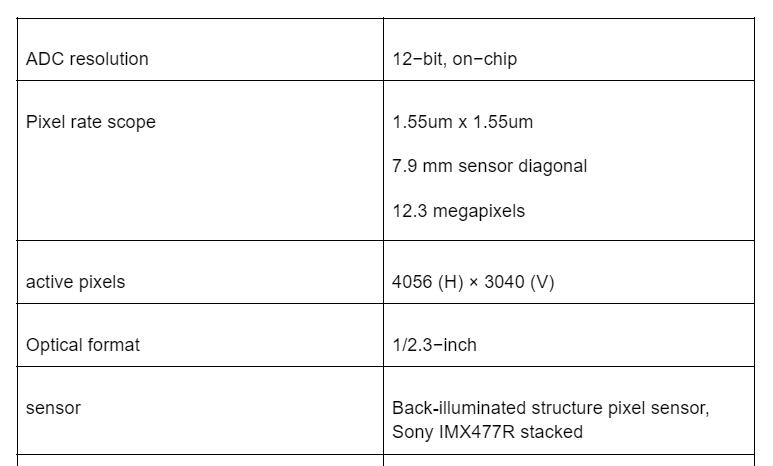 IMX477 Specification