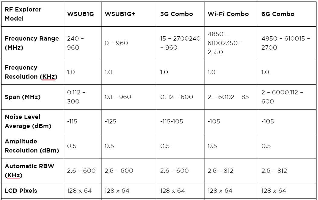 RF Explorer Models Comparison