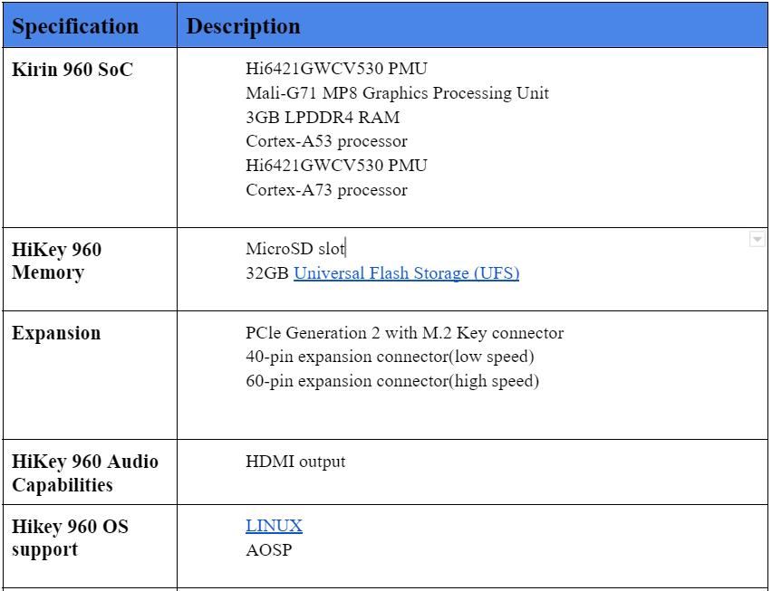 This table includes key features of the HiKey 960.