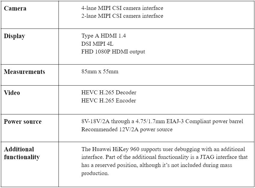This table includes key features of the HiKey 960.