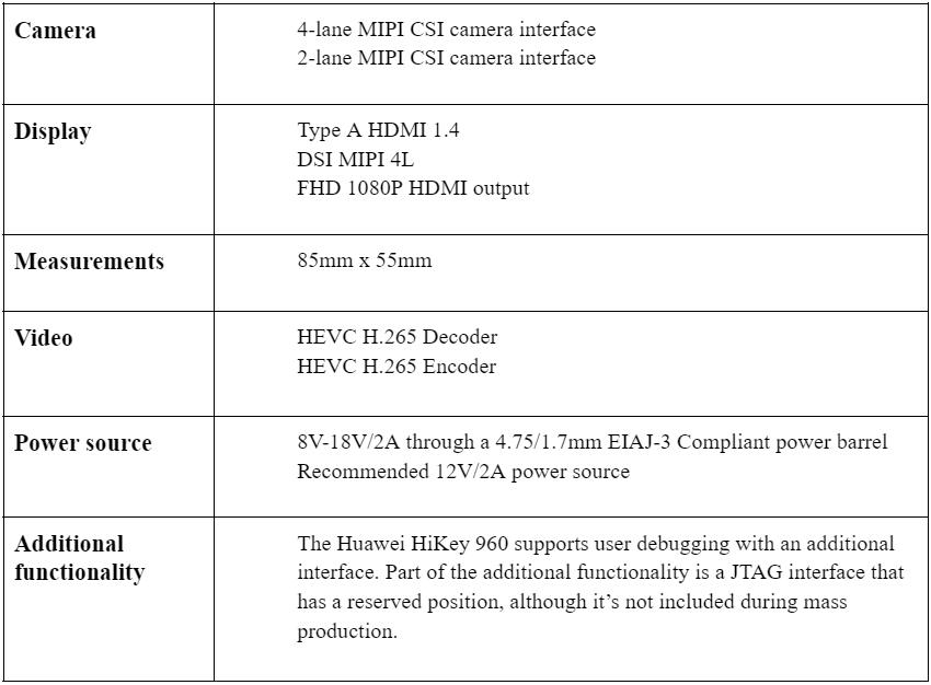 This table includes key features of the HiKey 960.