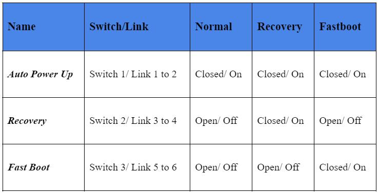 Use these modes for your first HiKey 960 set-up.