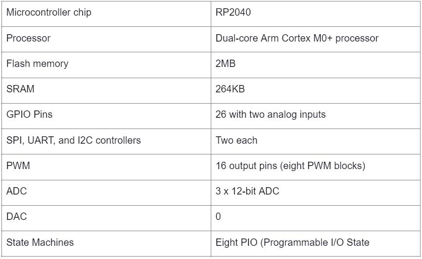 The microcontroller board has the following features and specifications.