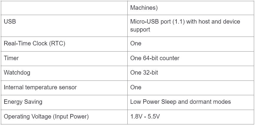 The microcontroller board has the following features and specifications.