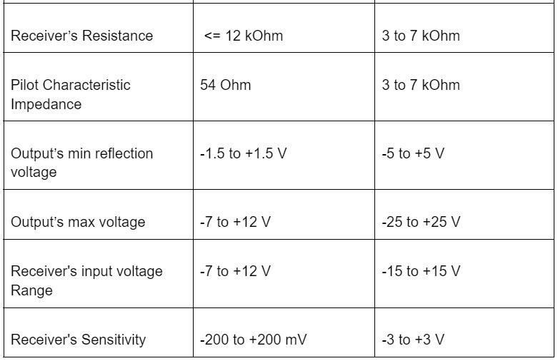 RS485 vs. RS232