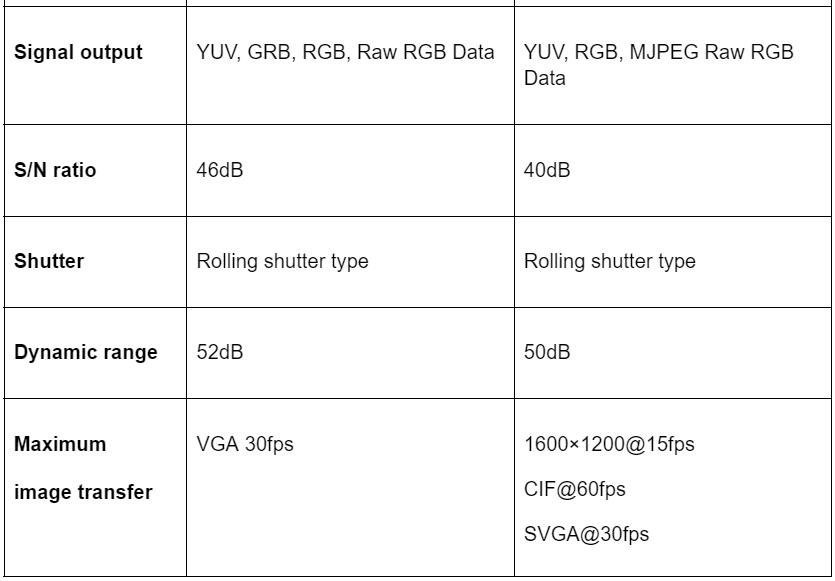 Here’s how the OV7670 compares to the OV2640