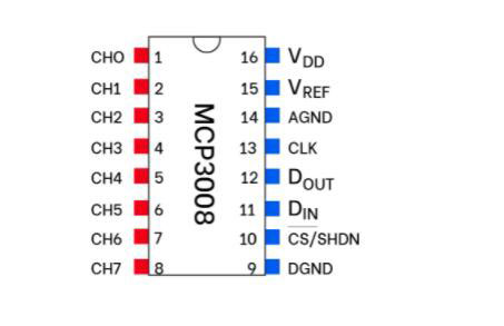 Pinout of MCP3008 illustrated