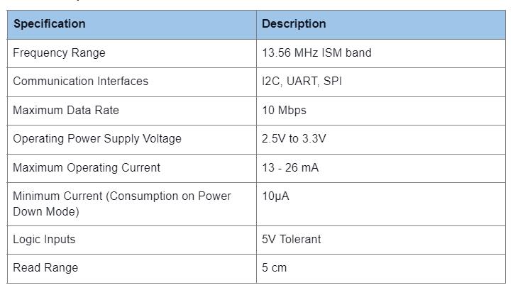 The RC522 has eight pins with the following functions.