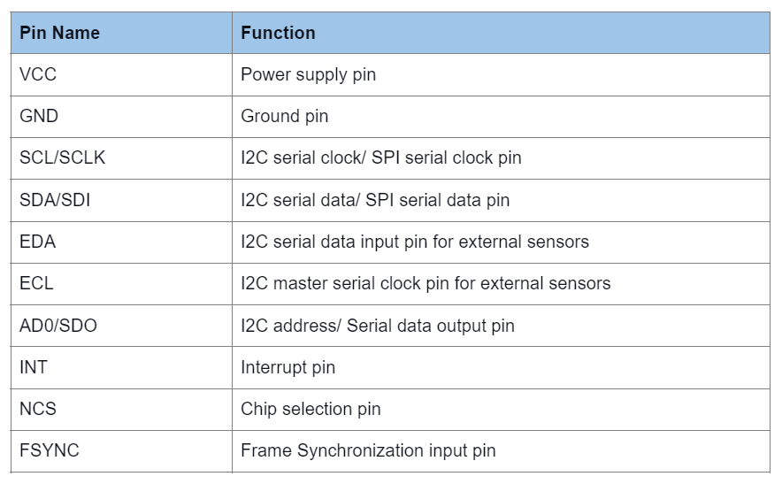 The MPU-9250 sensor has a 10-pin configuration with the following functions.