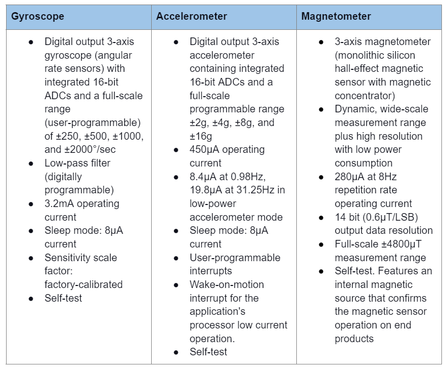 The MPU-9250 combines three sensors into one, and these are the features of each one.