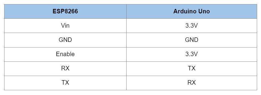 First, you need to set up the circuit by making the connections shown below. 