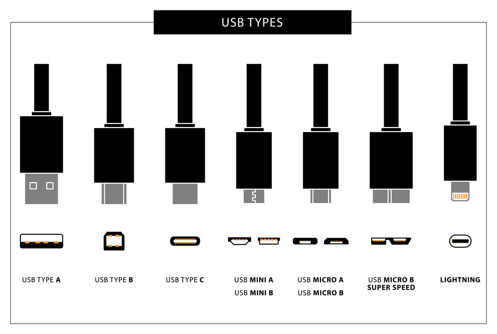 A comparison of various USB connectors