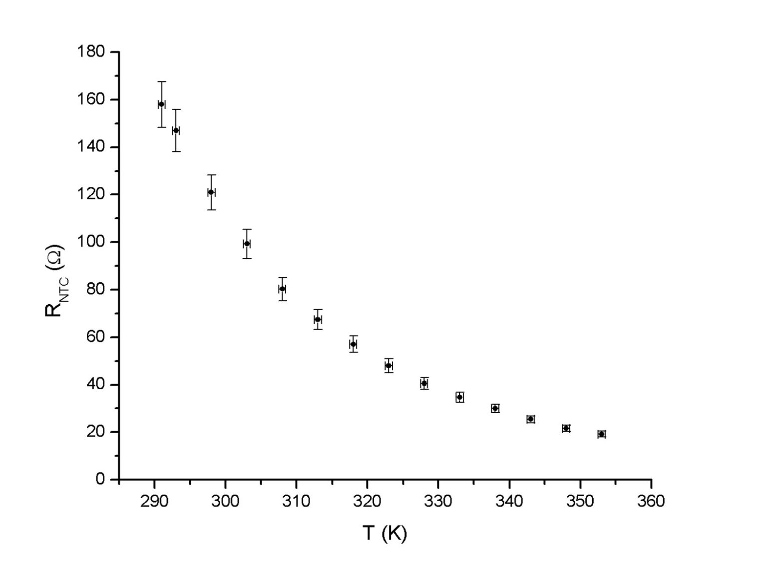 PTC Thermistor Temperature Sensitive Resistors for Electronic Circuit