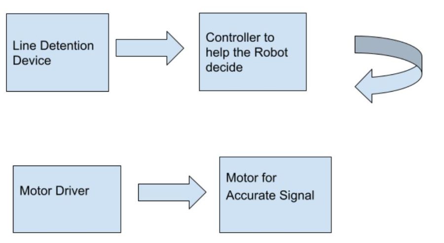 Line Follower Robot: Making Line Follower Robot Using Arduino ...