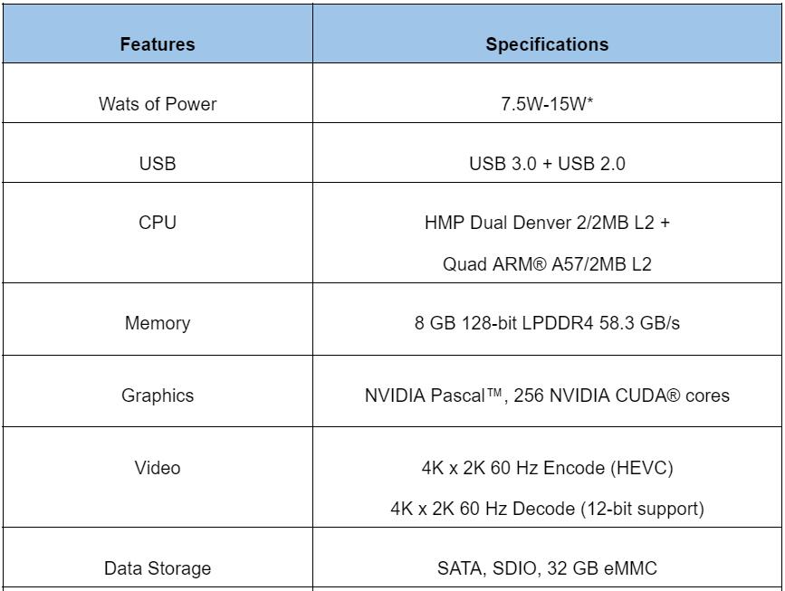 Jetson TX2 Specifications