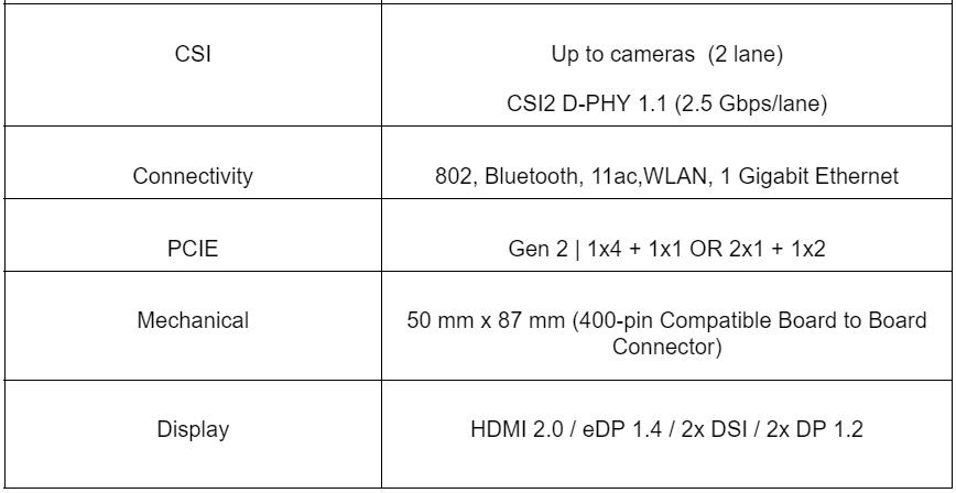 Jetson TX2 Specifications