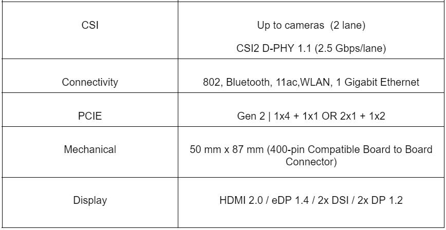 Jetson TX2 Specifications