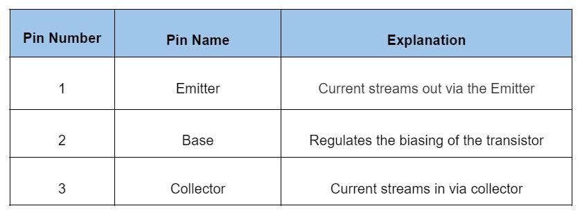 MMBT3904 Pin Configuration 