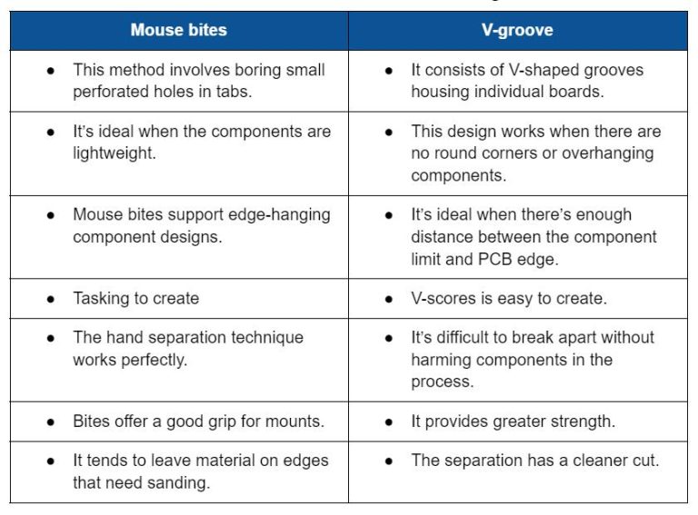 Mouse Bites PCB A Guide to the Fabrication Technique of PCB Production