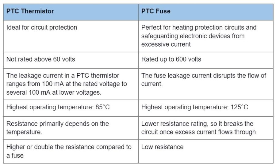 Ntc Thermistor Vs Ptc Thermistor