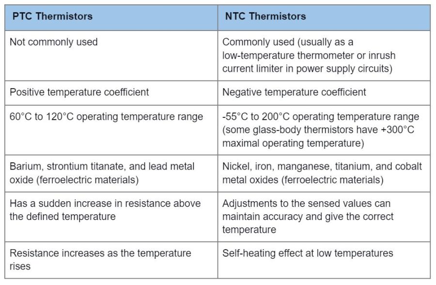 ptc-thermistor-temperature-sensitive-resistors-for-electronic-circuit