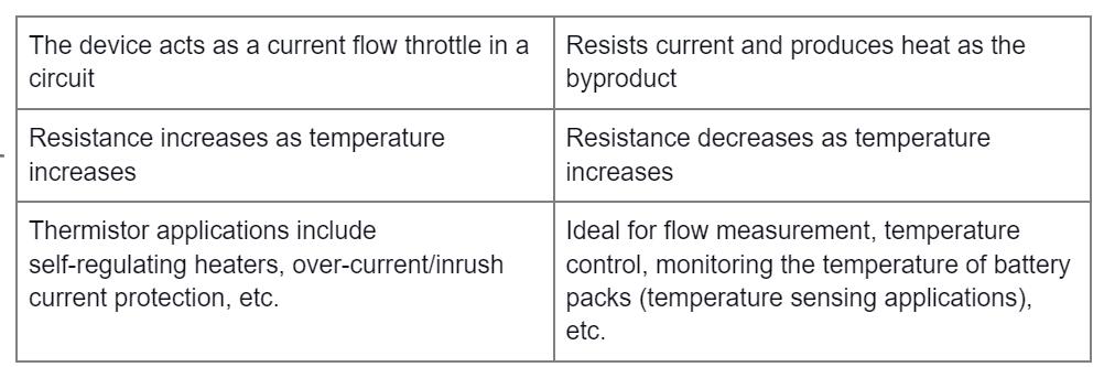 NTC vs. PTC Thermistors