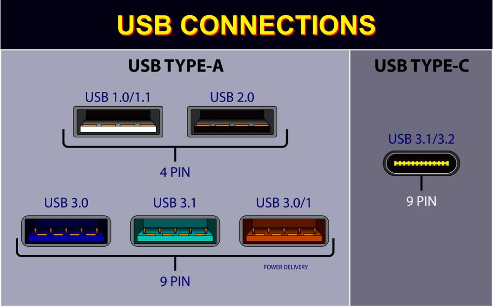 An up-close image of various cable types