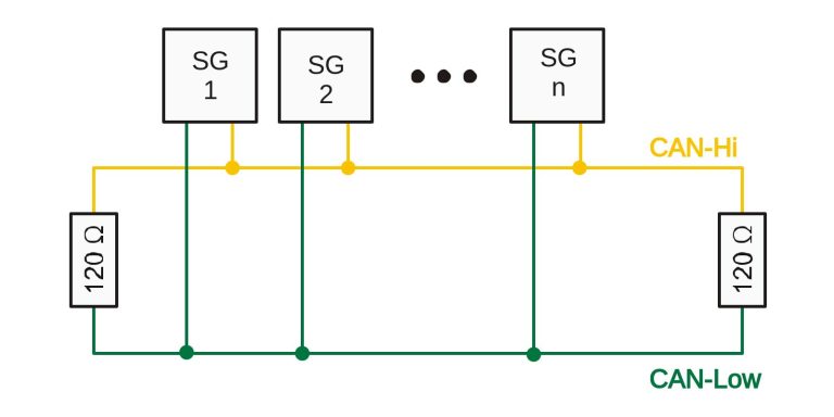 Arduino CAN-Bus | CAN-Bus Shield, Arduino CAN Module