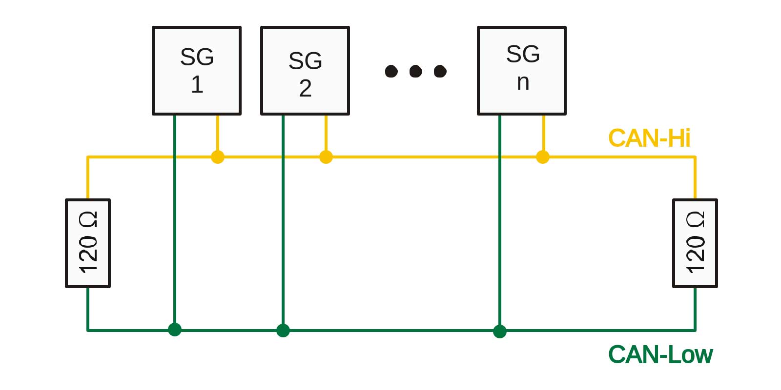 A CAN Bus topology