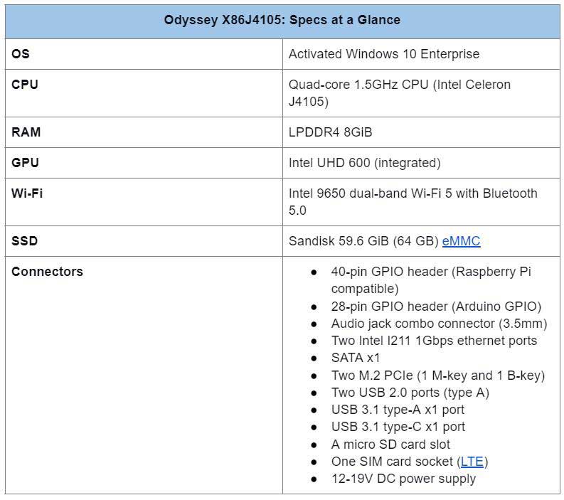 B-key and M-key PCIe connectors