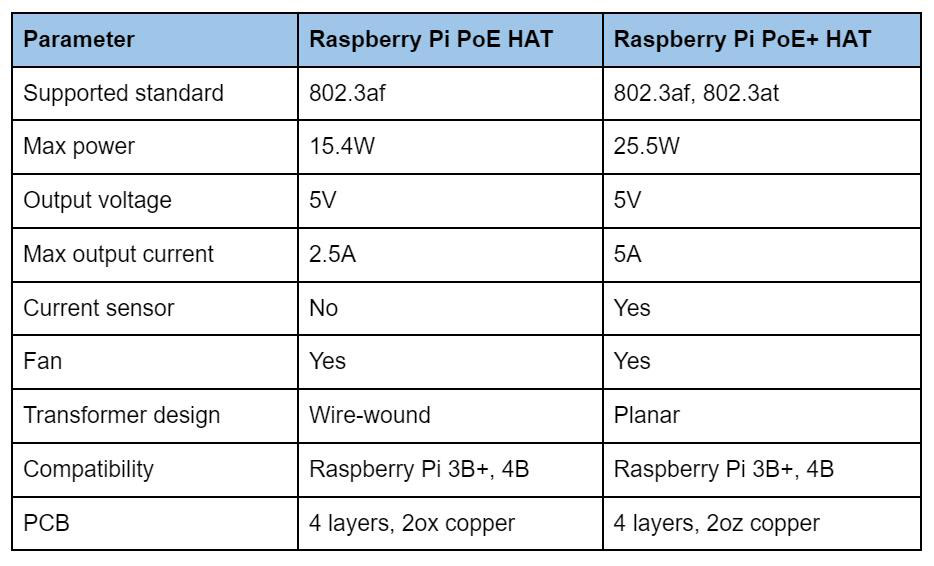 Raspberry Pi Compute Module.