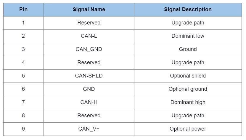9-Pin Sub-D Connector