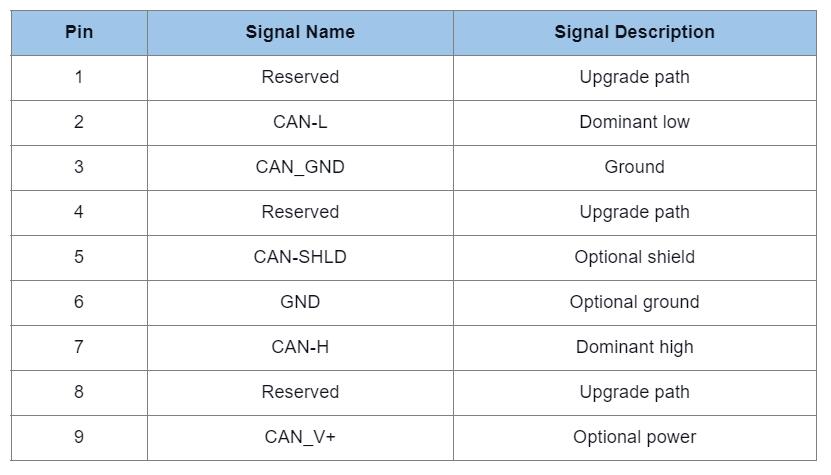 9-Pin Sub-D Connector