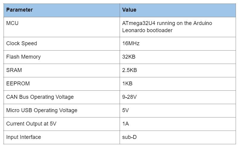 Specifications