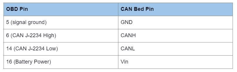 DB9 to OBD-II cable