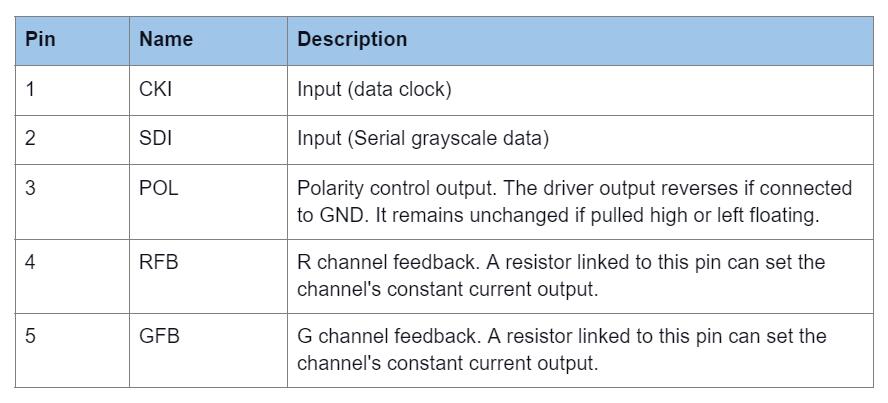 WS2801 LED Strip