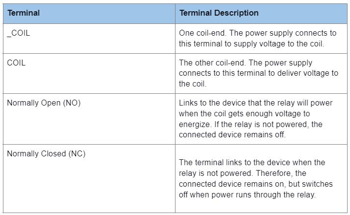 Relay Pin Terminals