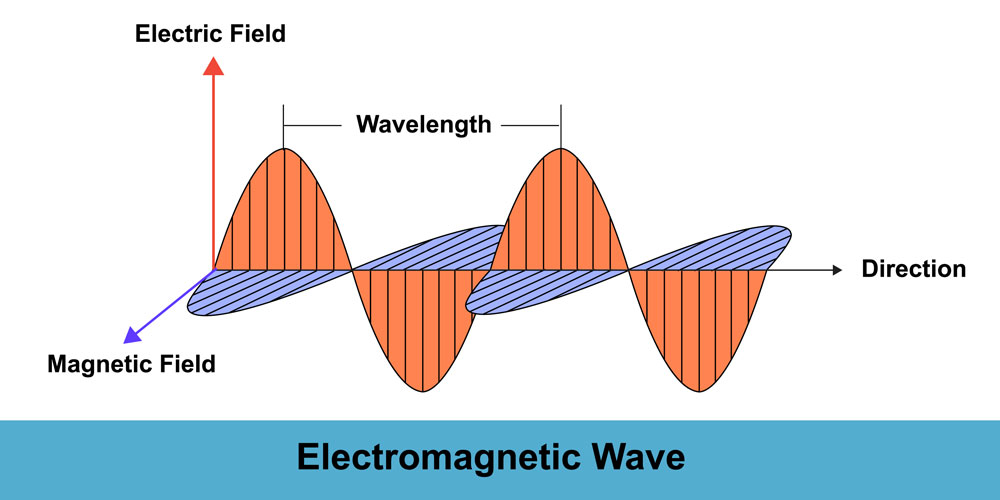 illustration of Electromagnetic Waves