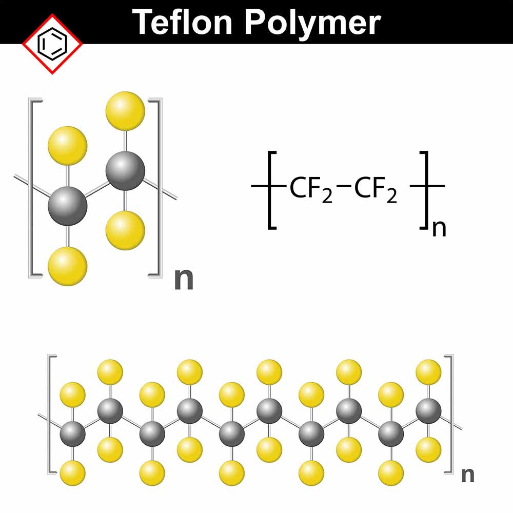 The structural chemical formula of Teflon material