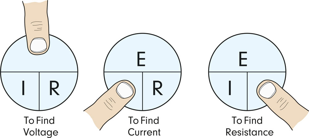 Applying Ohm’s law to find the voltage, current, and resistance values.