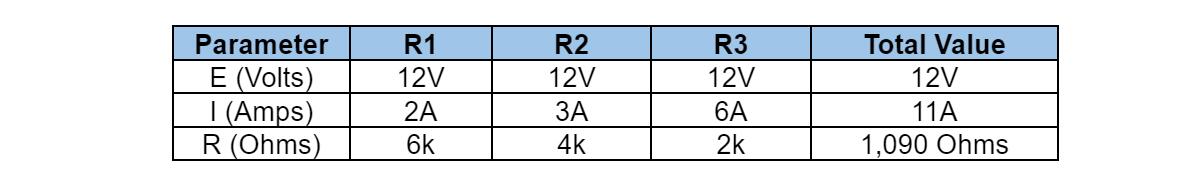 Thus, you can now complete the table as follows: