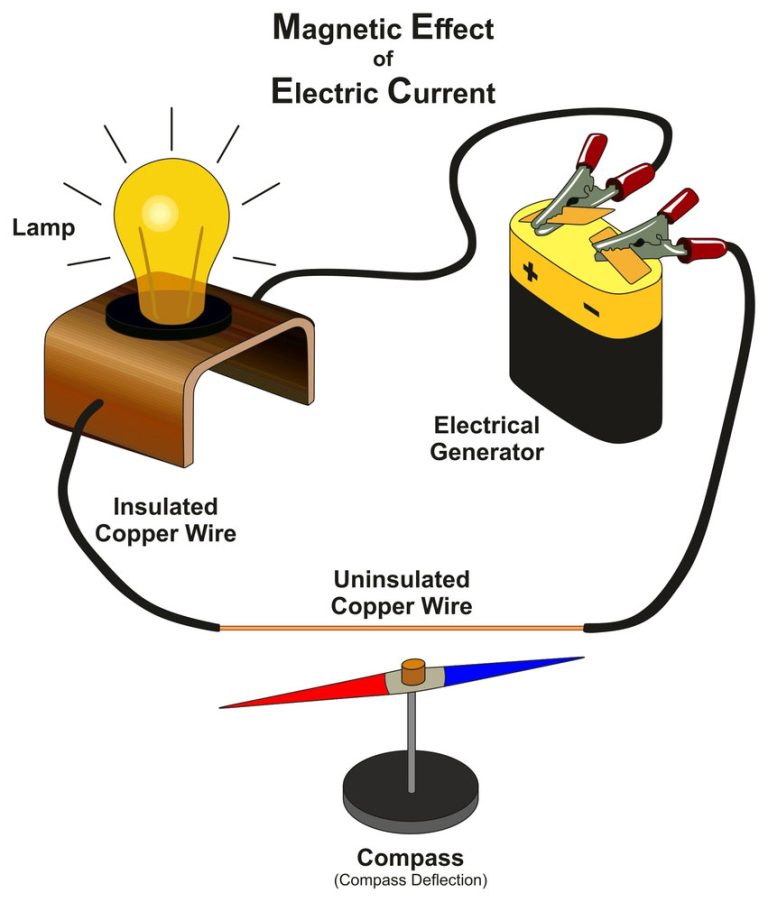 Active vs Passive Components What are the Key Differences?