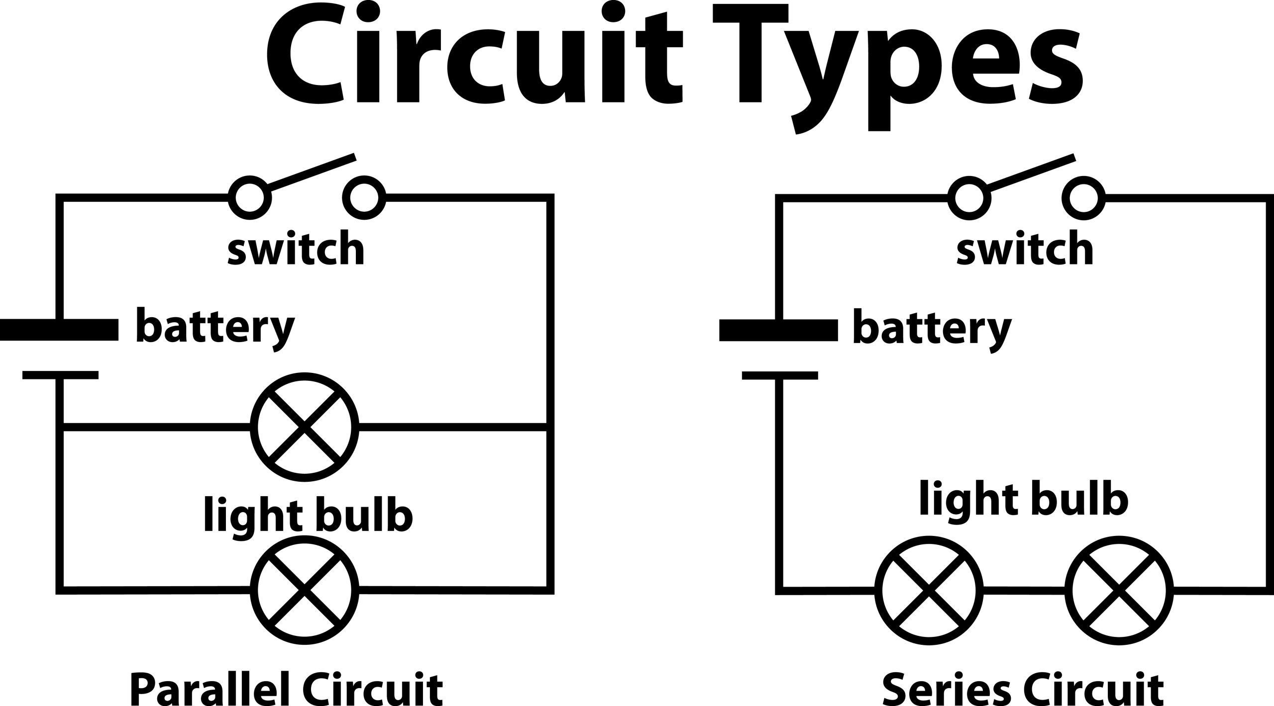 Differences between a parallel and series circuit.